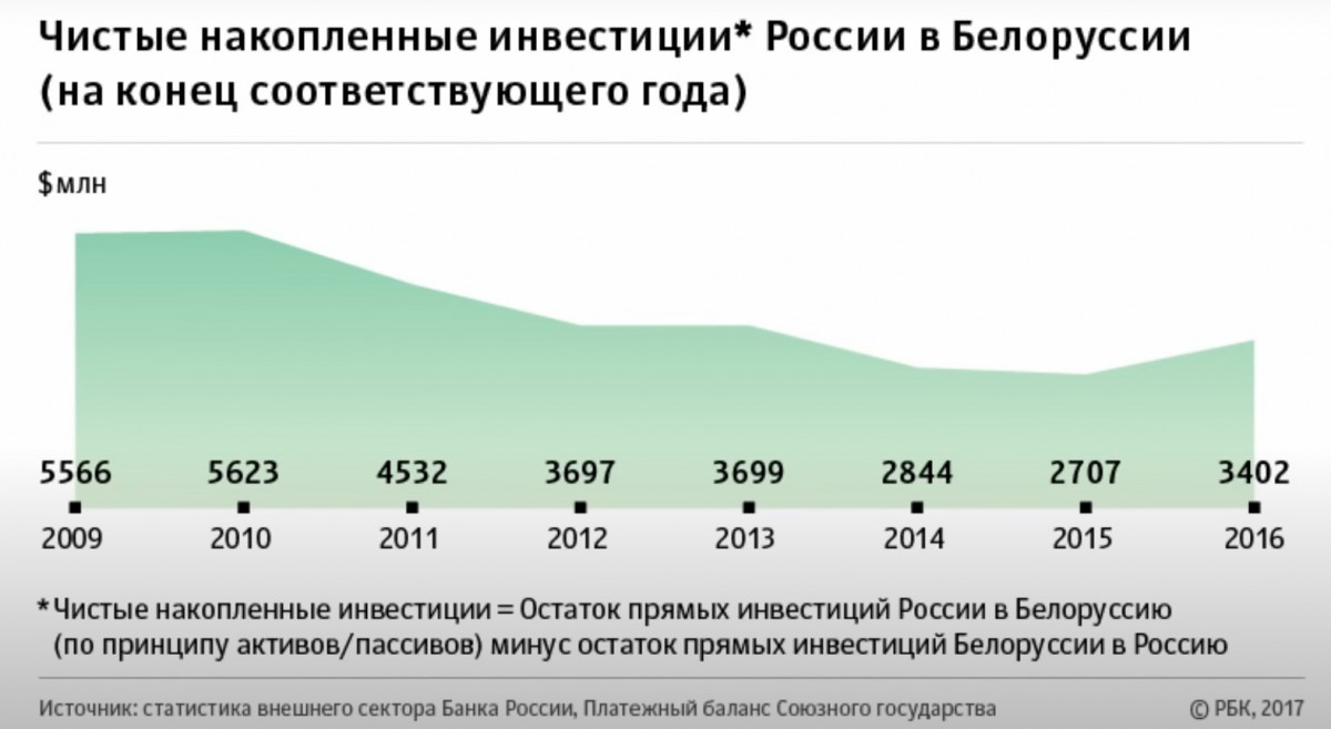 Prime numbers: Stop feeding BelAZ! - My, Politics, Republic of Belarus, Imperialism, Oleg Komolov, Longpost