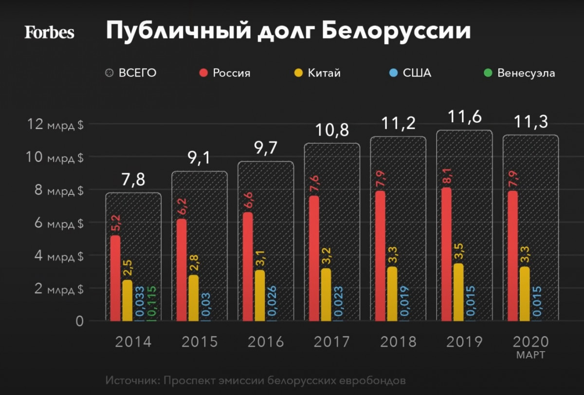 Prime numbers: Stop feeding BelAZ! - My, Politics, Republic of Belarus, Imperialism, Oleg Komolov, Longpost