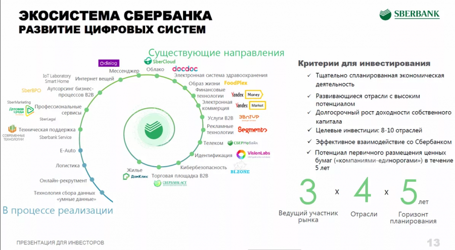 СБЕР. Новому логотипу современный слоган! - Моё, Сбербанк, Юмор, Банк, Трэш, Длиннопост