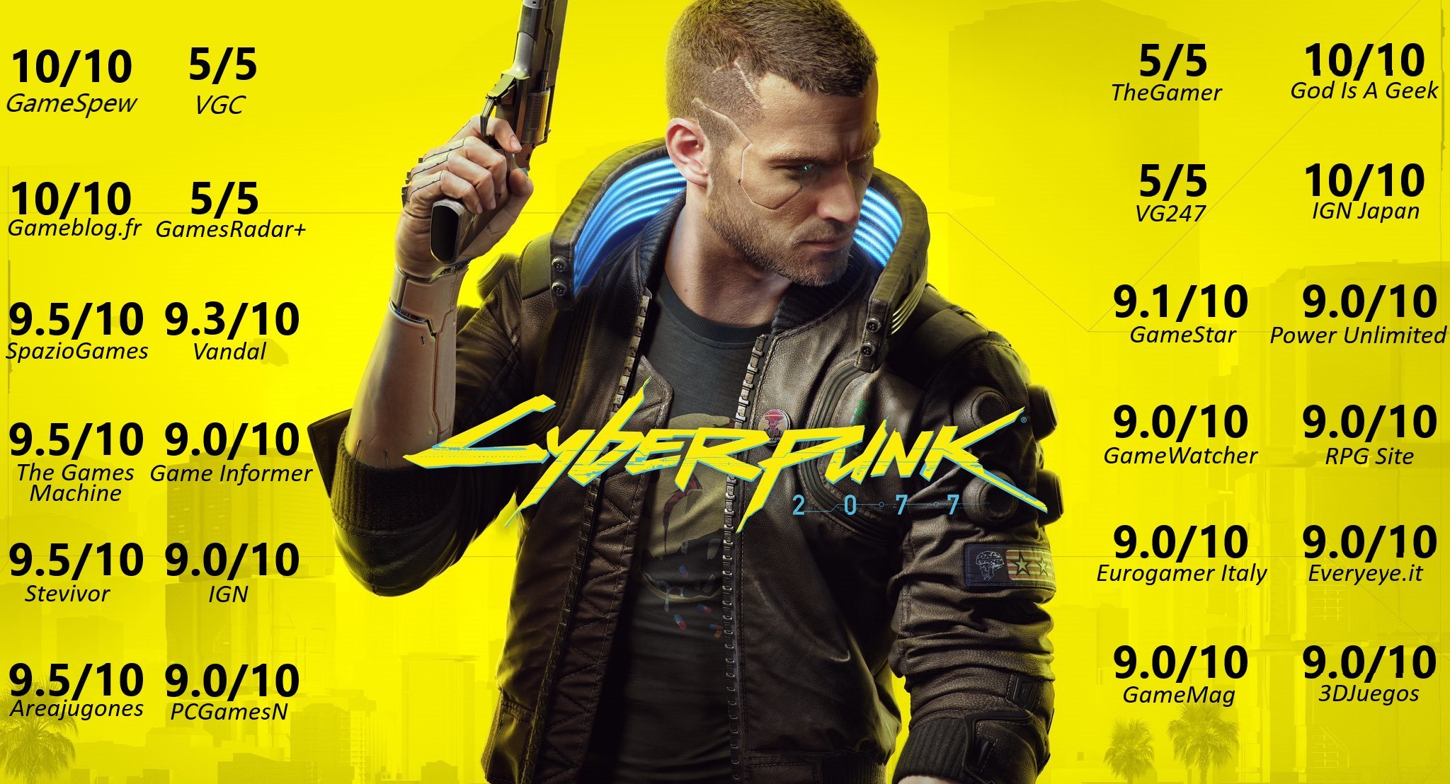 First ratings for Cyberpunk 2077 - Cyberpunk 2077, CD Projekt