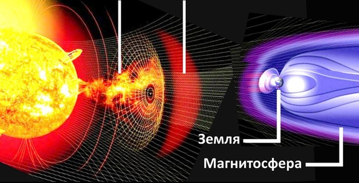 Магнитные вспышки на солнце май. Магнитная буря 1859. Вспышки на солнце и магнитные бури. Событие Кэррингтона.