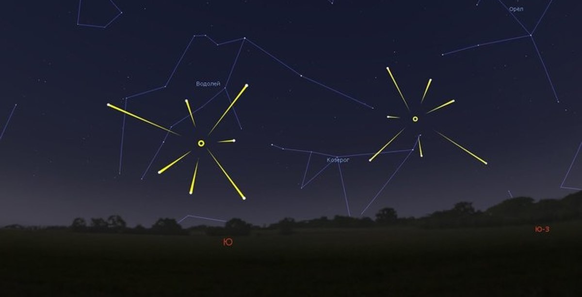 Южные дельта аквариды. Метеорный поток дельты Аквариды. Пик метеорного потока Южные Дельта-Аквариды. Звездопад Аквариды.