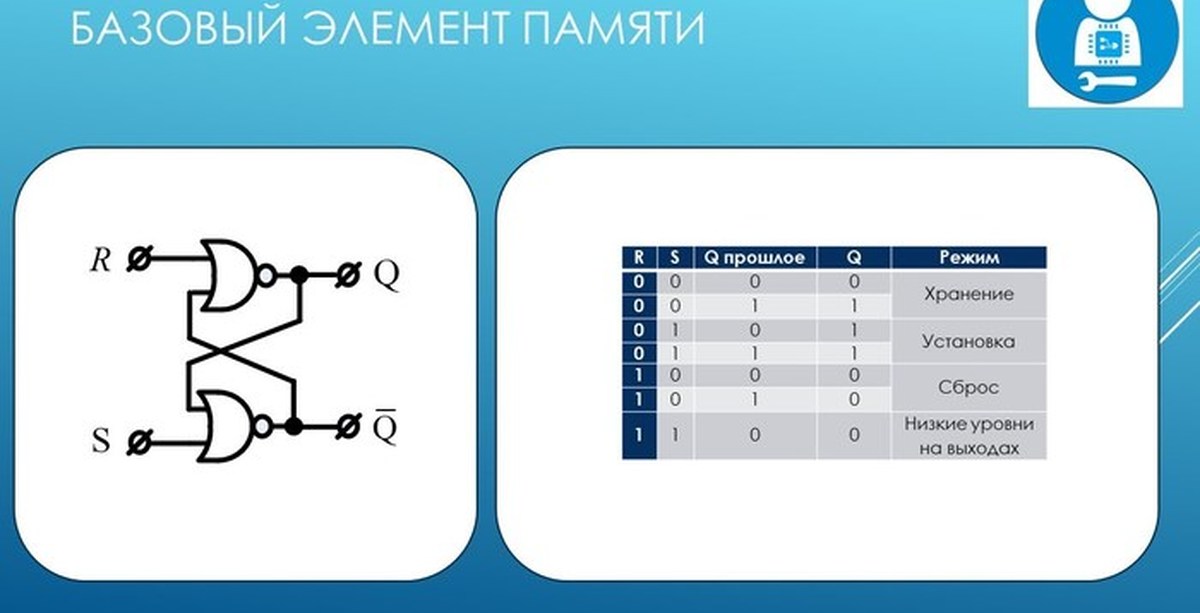 Триггеры видео. Триггер памяти. RS триггер запрещенное состояние. Режимы триггеров. Какое состояние триггера является запрещенным?.