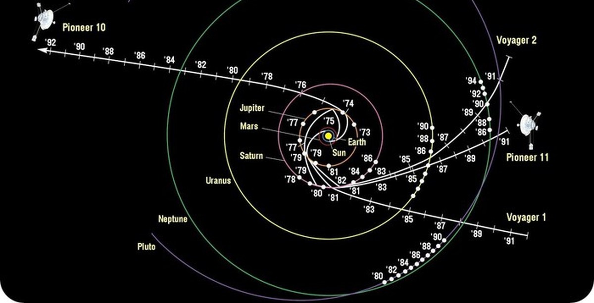 Расстояние до вояджера 1. Вояджер 1 Траектория. Вояджер-2 космический аппарат. Траектория полета Вояджера 1. Траектория движения Вояджер 1.