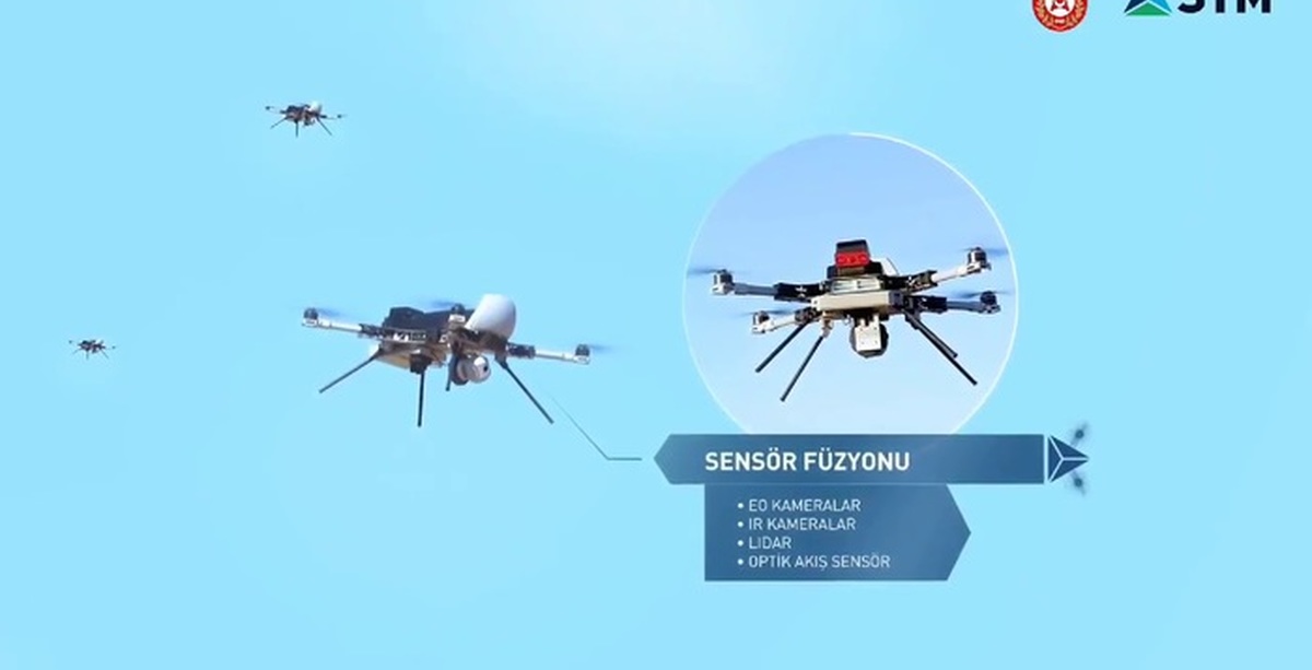 Дронов камикадзе игра. Рой беспилотников Турции. Дроны камикадзе. Рой боевых беспилотников. Рой дронов-камикадзе.
