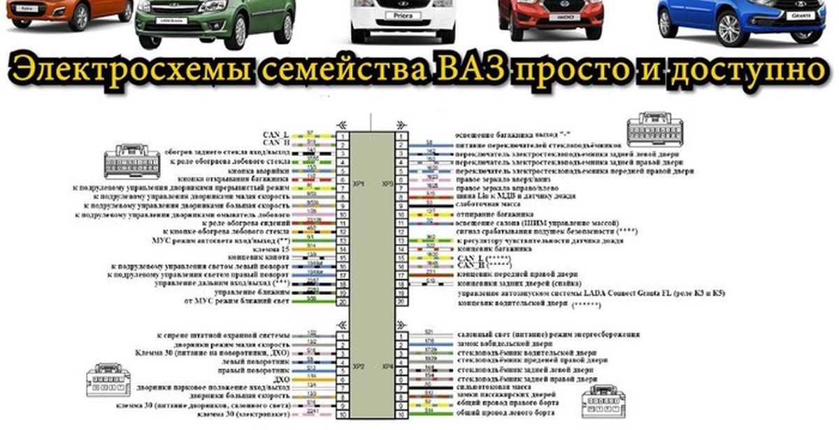 Электросхема видео. Семейства ВАЗ ВАЗ семейства. Размеры ВАЗ семейства. Грузоподъемность ВАЗ семейства Калина 1. Список масс автомобилей семейства ВАЗ.