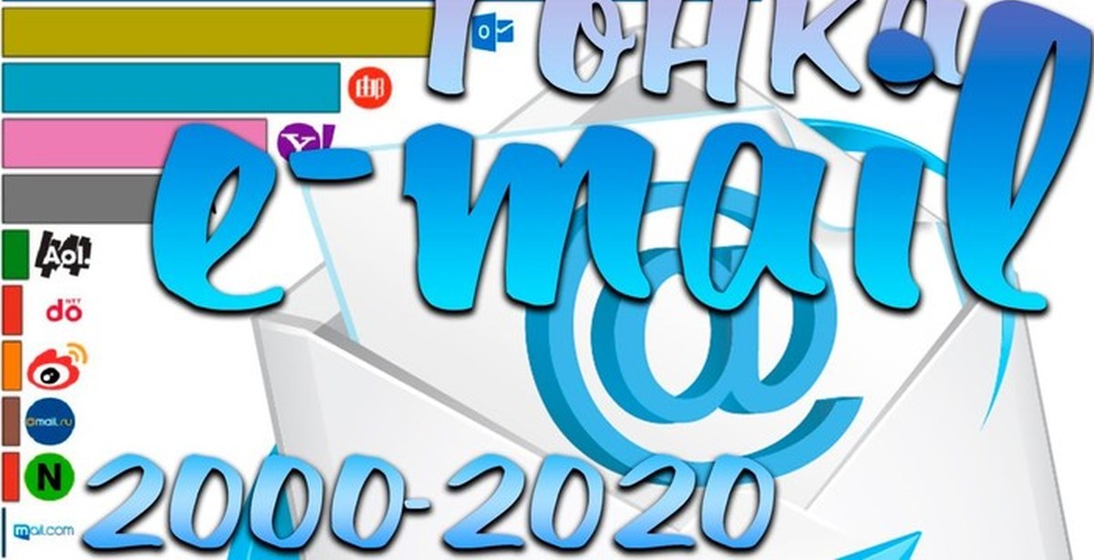 2020 mail