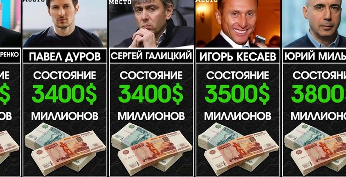 Сколько в россии богатых. Самый богатый человек в России 2020 года. Богатые люди России 2021. Самый богатый человек в России 2021. Самые богатые люди России форбс 2020.